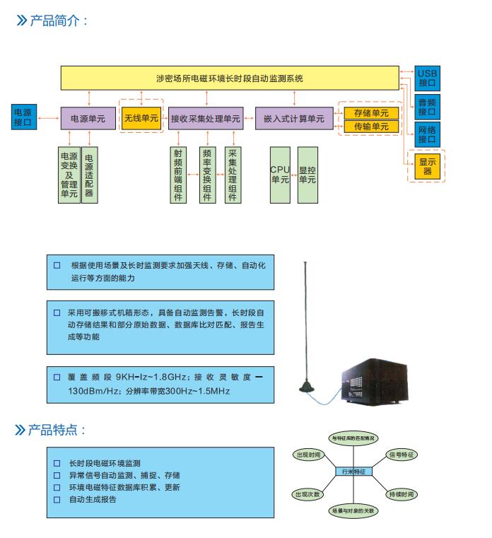 長時段無線電信號分析評估設(shè)備 長時段無線電信號分析評估設(shè)備